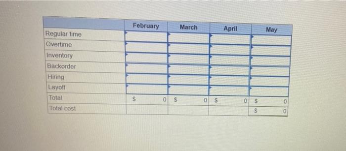 Signment 5 Chap 7 And 8 I Saved 18 Plan Production For A Four Month Period February Through May For February And Mar 2