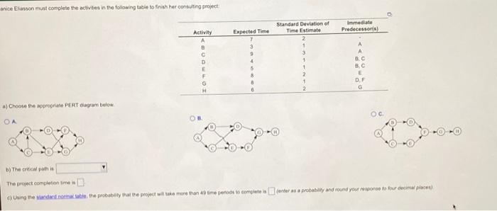 Anice Eliasson Must Complete The Activities In The Following Table To Finish Her Consulting Project Activity Expected Ti 1