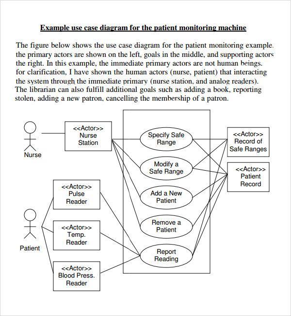 Example Use Case Diagram For The Patient Monitoring Machine The Figure Below Shows The Use Case Diagram For The Patient 1