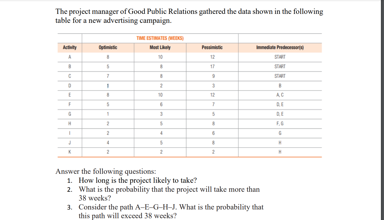 The Project Manager Of Good Public Relations Gathered The Data Shown In The Following Table For A New Advertising Campai 1
