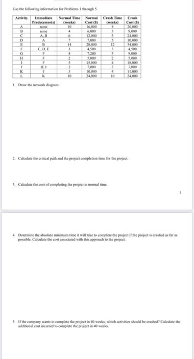 Use The Following Information For Problems Through 5 Activity Normal Crash Immediate Normal Time Weeks Cest 5 Cost 1