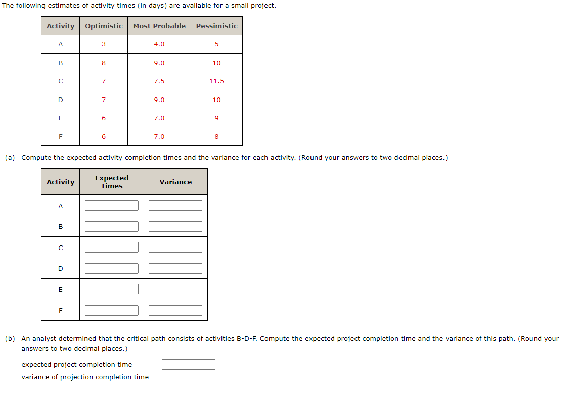 The Following Estimates Of Activity Times In Days Are Available For A Small Project Activity Optimistic Most Probable 1
