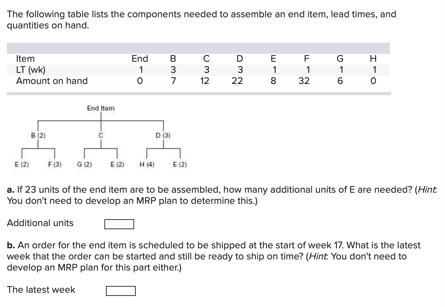 The Following Table Lists The Components Needed To Assemble An End Item Lead Times And Quantities On Hand Item End B 1