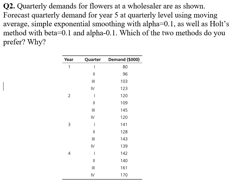 Q2 Quarterly Demands For Flowers At A Wholesaler Are As Shown Forecast Quarterly Demand For Year 5 At Quarterly Level 1