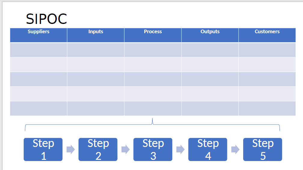 Sipoc Diagram For A Cineplex Movie Theatre Buying Tickets And Seat Selection According To The Template Which Is Give 1