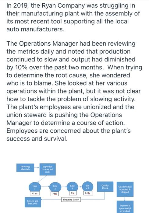 In 2019 The Ryan Company Was Struggling In Their Manufacturing Plant With The Assembly Of Its Most Recent Tool Supporti 1