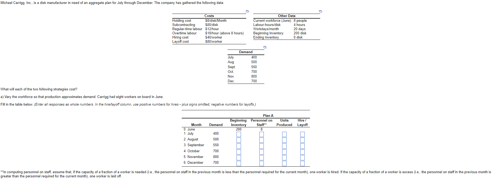 Michael Carrigg Inc Is A Disk Manufacturer In Need Of An Aggregate Plan For July Through December The Company Has Ga 1