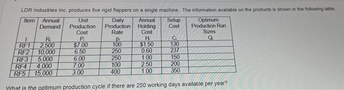 Ldr Industries Inc Produces Five Rigid Flappers On A Single Machine The Information Available On The Products Is Shown 1