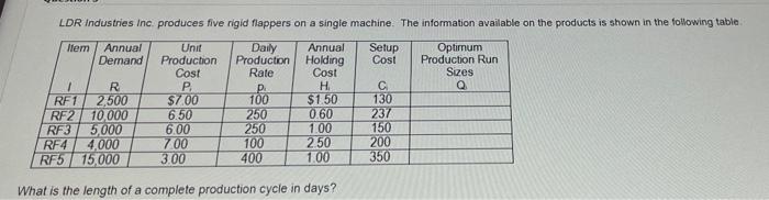 Ldr Industries Inc Produces Five Rigid Flappers On A Single Machine The Information Available On The Products Is Shown 1