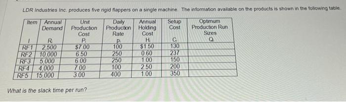 Ldr Industries Inc Produces Five Rigid Flappers On A Single Machine The Information Available On The Products Is Shown 1