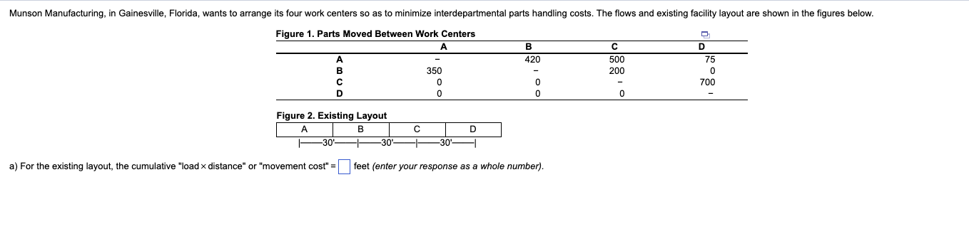 Munson Manufacturing In Gainesville Florida Wants To Arrange Its Four Work Centers So As To Minimize Interdepartmenta 1