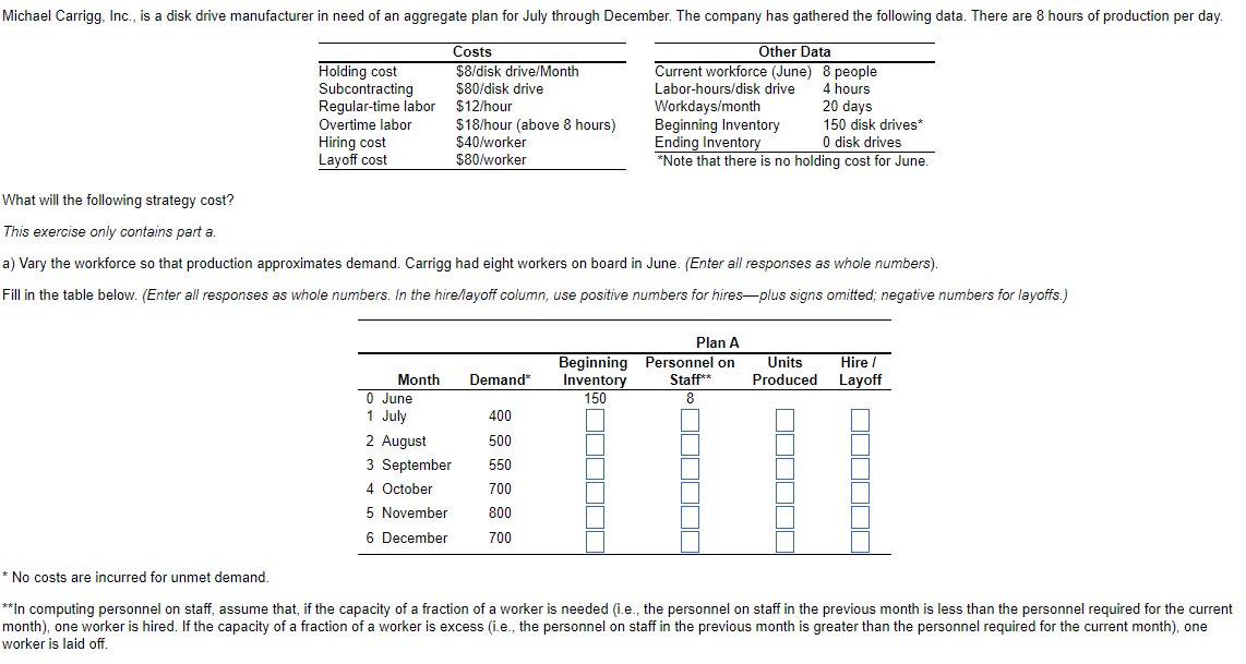 Michael Carrigg Inc Is A Disk Drive Manufacturer In Need Of An Aggregate Plan For July Through December The Company 1