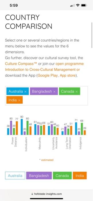 Go Further Discover The Culture Compass Or Join Our Open Programme Introduction To Cross Cultural Management Austra 2