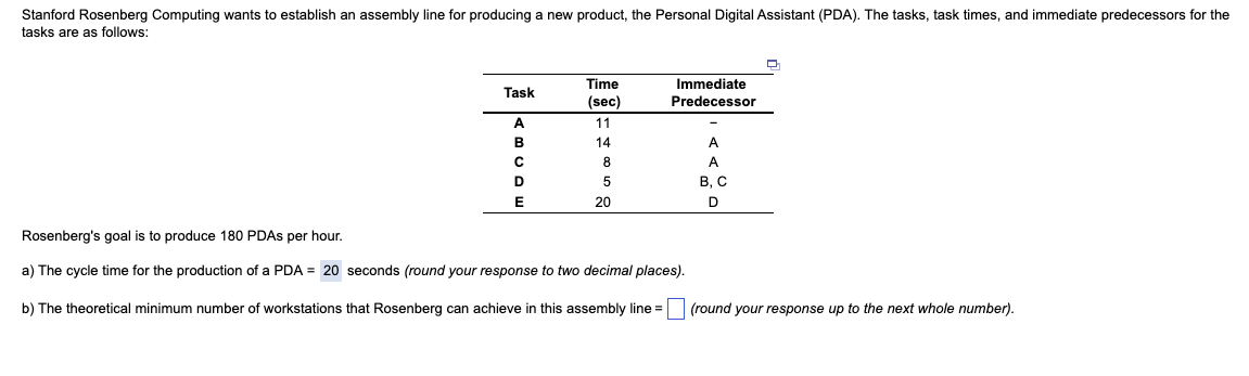 Stanford Rosenberg Computing Wants To Establish An Assembly Line For Producing A New Product The Personal Digital Assis 1