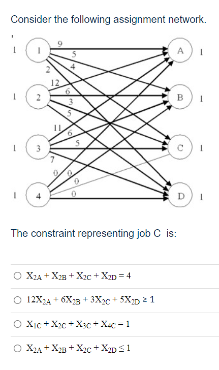 Consider The Following Assignment Network 1 A 5 1 B 1 1 2 12 2 3 7 0 1 4 D The Constraint Representing Job C Is X2a 1