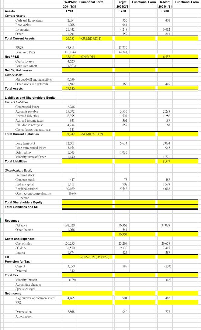 Complete The Highlighted Area Of The Following Accounting Statement And Financial Ratios Table Some Examples Are Given 1