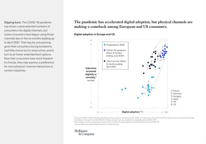You Can Use This Link To Read The Case Study Too Https Www Mckinsey Com Business Functions Mckinsey Digital Our Insig 2