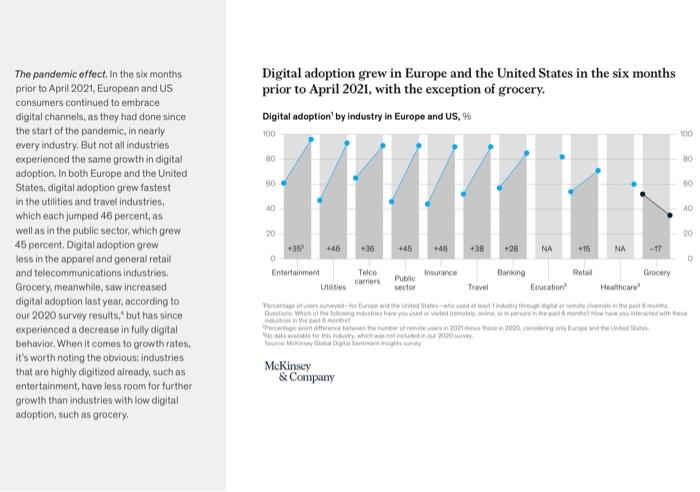 You Can Use This Link To Read The Case Study Too Https Www Mckinsey Com Business Functions Mckinsey Digital Our Insig 3