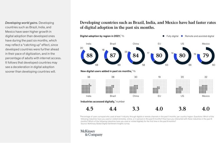 You Can Use This Link To Read The Case Study Too Https Www Mckinsey Com Business Functions Mckinsey Digital Our Insig 4