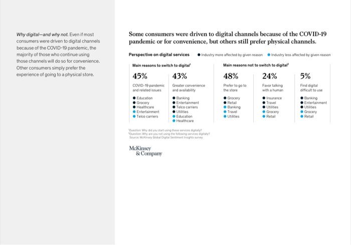 You Can Use This Link To Read The Case Study Too Https Www Mckinsey Com Business Functions Mckinsey Digital Our Insig 6