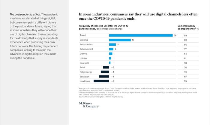 You Can Use This Link To Read The Case Study Too Https Www Mckinsey Com Business Functions Mckinsey Digital Our Insig 7