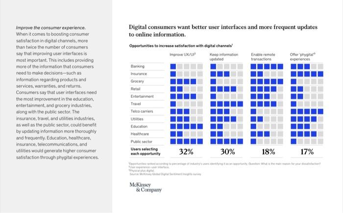 You Can Use This Link To Read The Case Study Too Https Www Mckinsey Com Business Functions Mckinsey Digital Our Insig 10