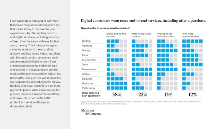 You Can Use This Link To Read The Case Study Too Https Www Mckinsey Com Business Functions Mckinsey Digital Our Insig 11
