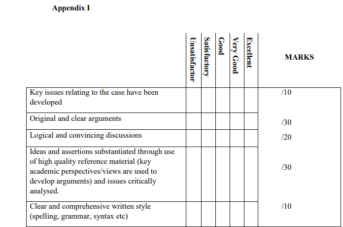 The Essay Tests Your Insights And In Depth Understanding Of Advertising Theories As Covered On The Module You Are Requi 1