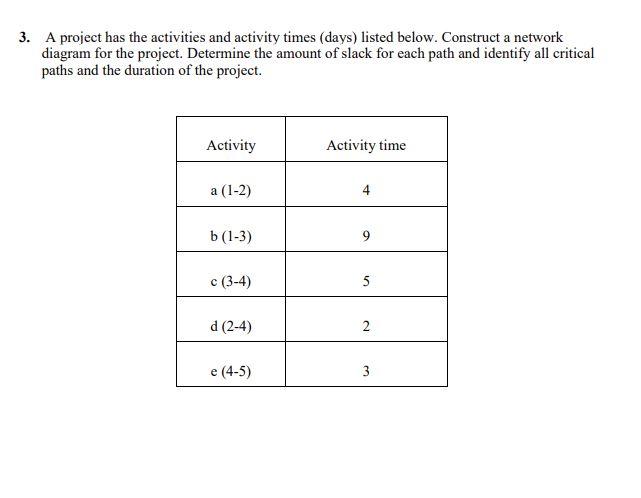 3 A Project Has The Activities And Activity Times Days Listed Below Construct A Network Diagram For The Project Det 1
