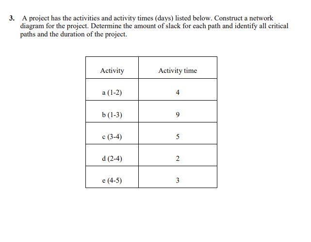 3 A Project Has The Activities And Activity Times Days Listed Below Construct A Network Diagram For The Project Det 1