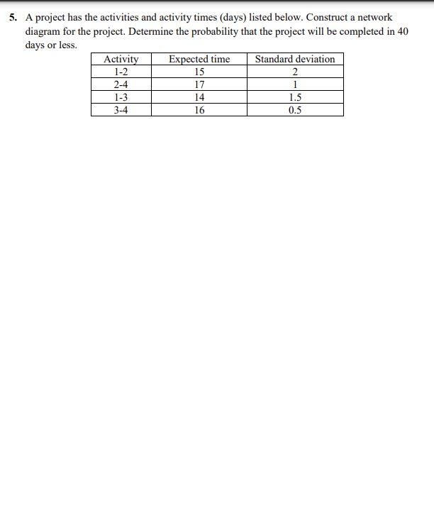 5 A Project Has The Activities And Activity Times Days Listed Below Construct A Network Diagram For The Project Det 1