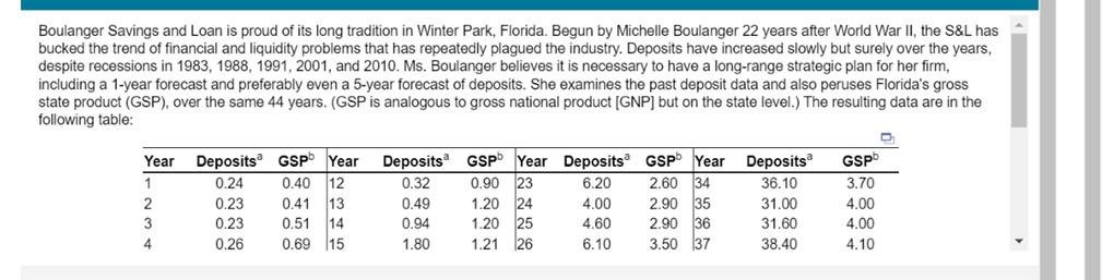 Boulanger Savings And Loan Is Proud Of Its Long Tradition In Winter Park Florida Begun By Michelle Boulanger 22 Years 1