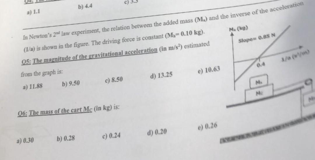 A 1 1 B 4 4 In Newton S 2nd Law Experiment The Relation Between The Added Mass M And The Inverse Of The Accelerati 1