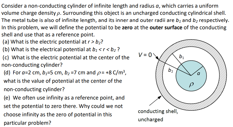 Consider A Non Conducting Cylinder Of Infinite Length And Radius A Which Carries A Uniform Volume Charge Density P Sur 1