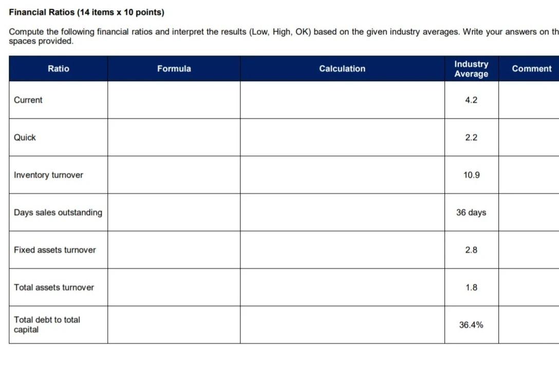 Financial Ratios 14 Items X 10 Points Compute The Following Financial Ratios And Interpret The Results Low High Ok 1
