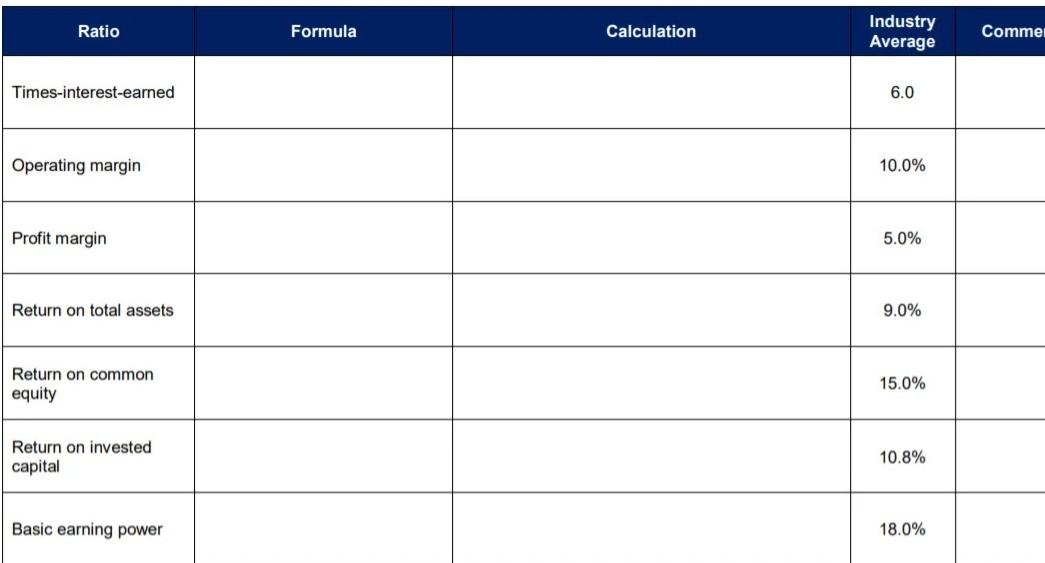 Financial Ratios 14 Items X 10 Points Compute The Following Financial Ratios And Interpret The Results Low High Ok 2