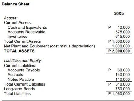 Financial Ratios 14 Items X 10 Points Compute The Following Financial Ratios And Interpret The Results Low High Ok 3