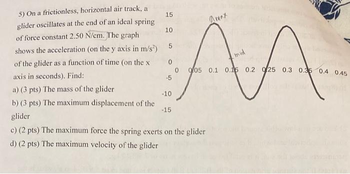 15 Amax 10 5 On A Frictionless Horizontal Air Track A Glider Oscillates At The End Of An Ideal Spring Of Force Consta 1