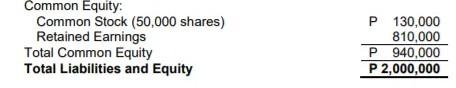 Financial Ratios 14 Items X 10 Points Compute The Following Financial Ratios And Interpret The Results Low High Ok 4