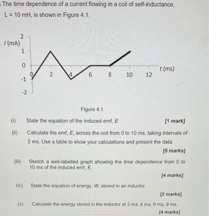 The Time Dependence Of A Current Flowing In A Coil Of Self Inductance L 10 Mh Is Shown In Figure 4 1 2 Ma T Ms 1