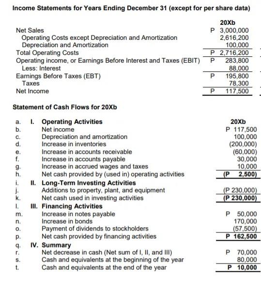 Financial Ratios 14 Items X 10 Points Compute The Following Financial Ratios And Interpret The Results Low High Ok 5