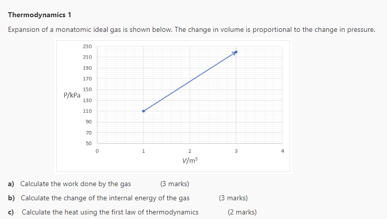 Thermodynamics 1 Expansion Of A Monatomic Ideal Gas Is Shown Below The Change In Volume Is Proportional To The Change I 1