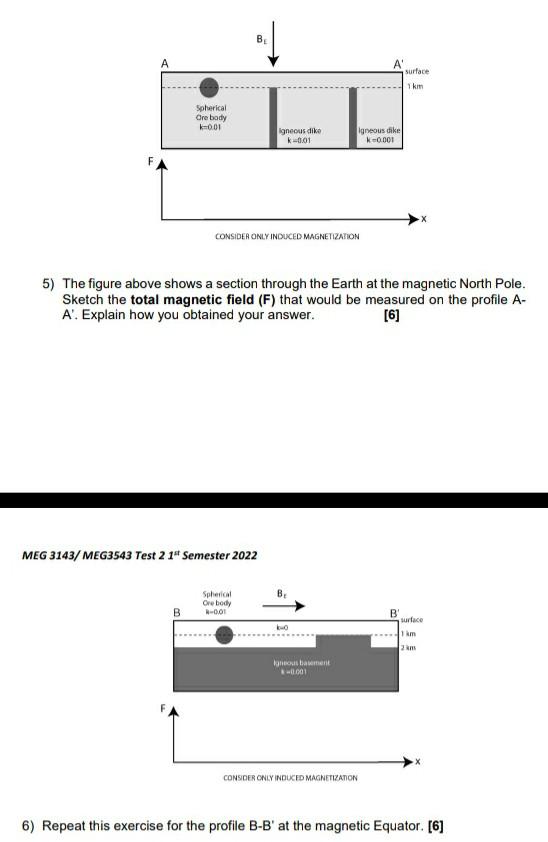 Spherical Ore Body 0 01 B Igneous Dike K 0 001 Surface 1km Igneous Dike K 0 01 Consider Only Induced Magnetization 5 1