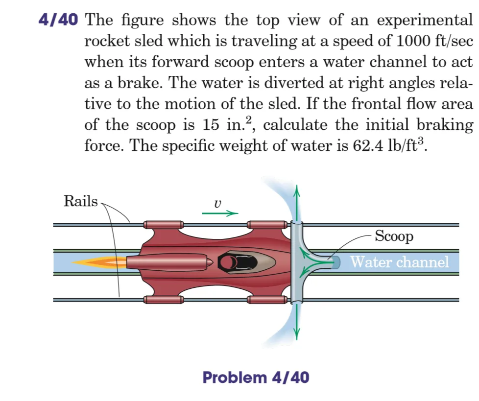 4 40 The Figure Shows The Top View Of An Experimental Rocket Sled Which Is Traveling At A Speed Of 1000 Ft Sec When Its 1
