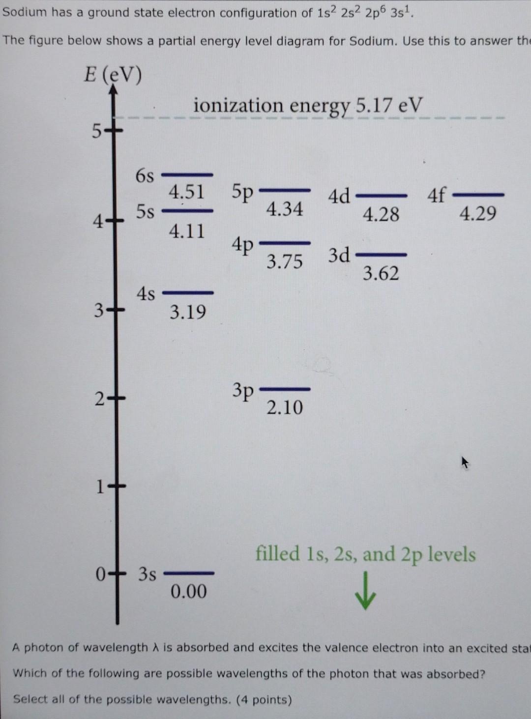 Sodium Has A Ground State Electron Configuration Of 1s 2s 2p6 3s The Figure Below Shows A Partial Energy Level Diagra 1