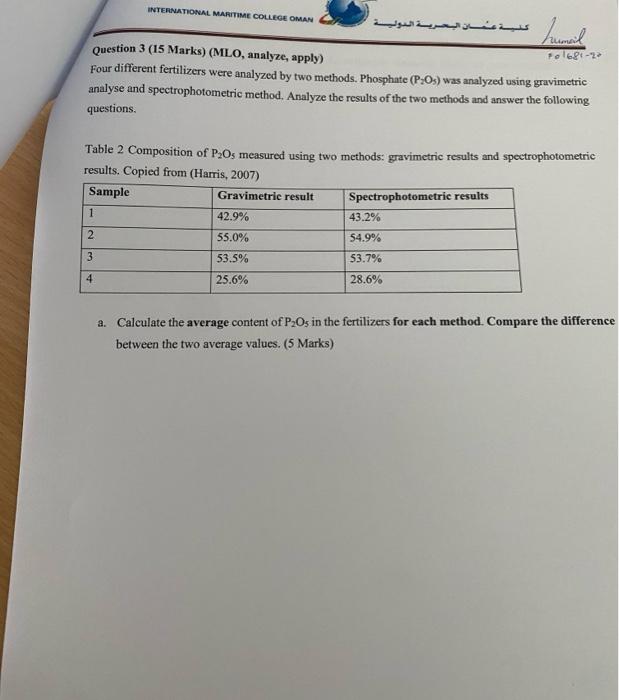 International Maritime College Oman Question 3 15 Marks Mlo Analyze Apply Po1681 20 Four Different Fertilizers Wer 1