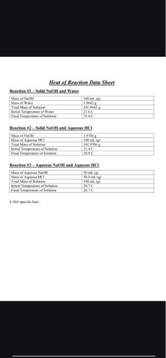 Heat Of Reaction Data Sheet Reaction 1 Solid Naoh And Water 100 Ml Mass Of Naoh Mass Of Water 1 9642 Total Mass Of So 1