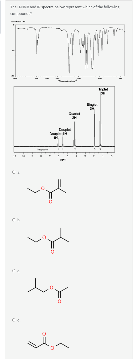 The H Nmr And Ir Spectra Below Represent Which Of The Following Compounds Aboarbance My Wavenumbers Cm 11 O A O B O 1