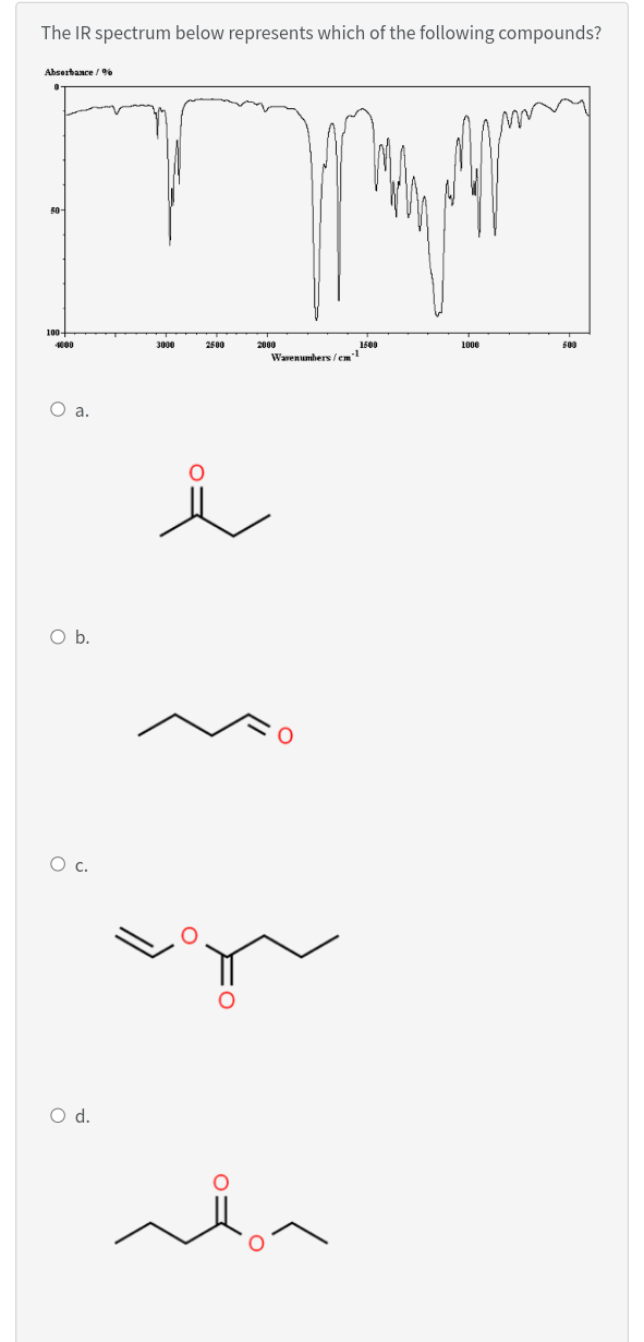 The Ir Spectrum Below Represents Which Of The Following Compounds Absorbance Tw 2000 1500 1000 Warenumbers Em O A O 1