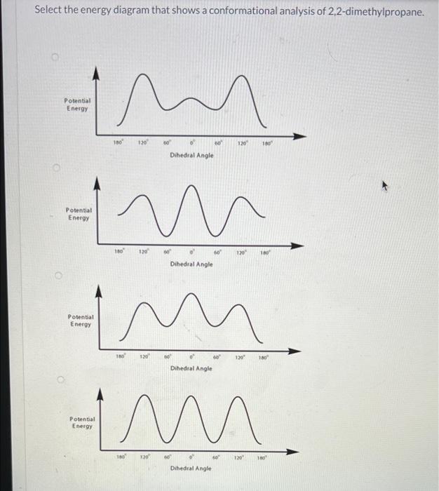 Select The Energy Diagram That Shows A Conformational Analysis Of 2 2 Dimethylpropane Potential Energy 100 120 120 180 1
